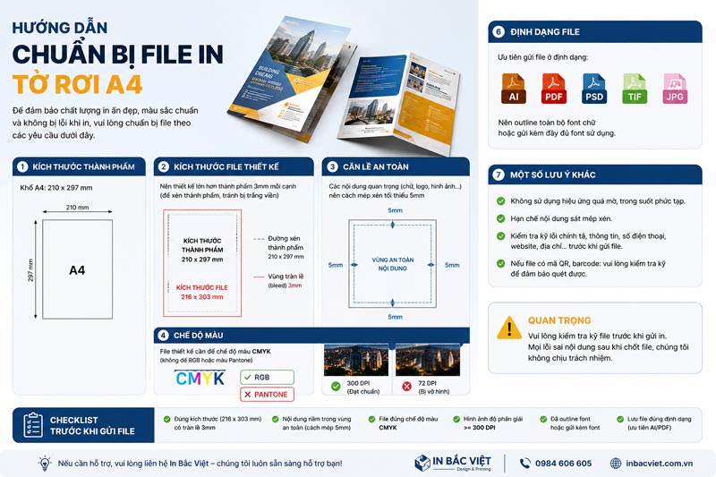 Hướng dẫn chuẩn bị file in tờ rơi A4 đúng kích thước, hệ màu CMYK và độ phân giải 300 DPI