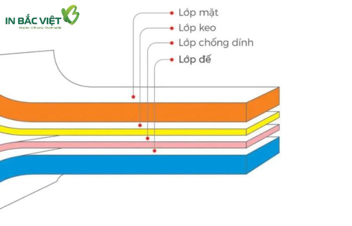 cấu tạo của tem vỡ bảo hành