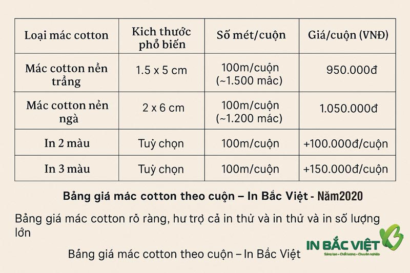 bang-gia-mac-cotton-