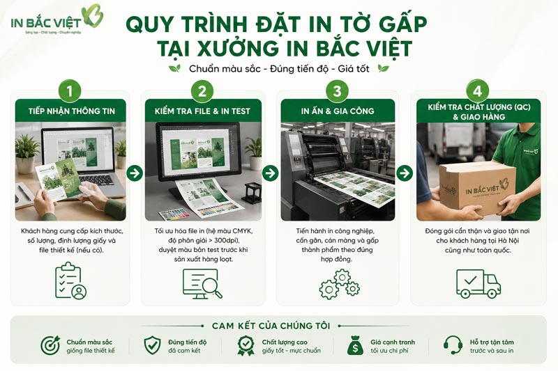 quy-trinh-dat-in-to-gap-tai-in-bac-viet