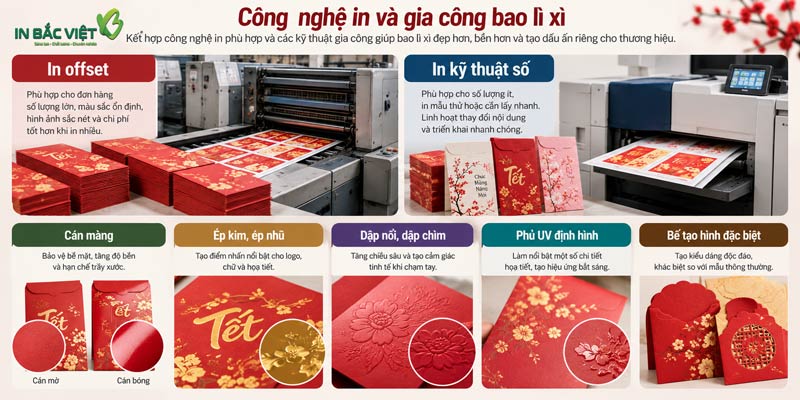 Công nghệ in bao lì xì phổ biến